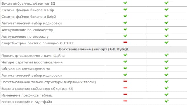 Обложка курса: Sypex Dumper, скидка 70% (MySQL backup PHP script). Площадка: Складчик