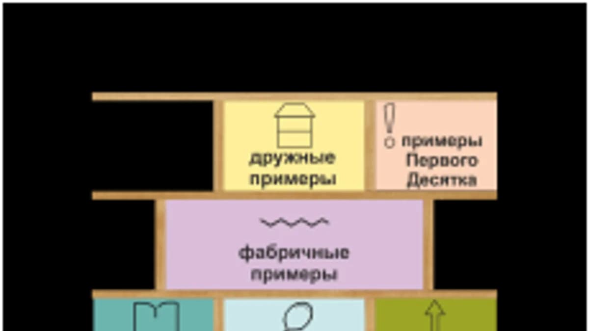 Обложка курса «Таблица умножения - это интересно!» на Stepik