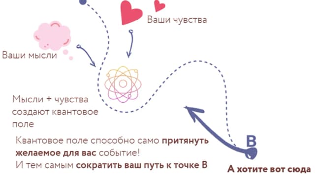 Обложка курса: Точка исцеления [Лана Сапир]. Площадка: Складчик