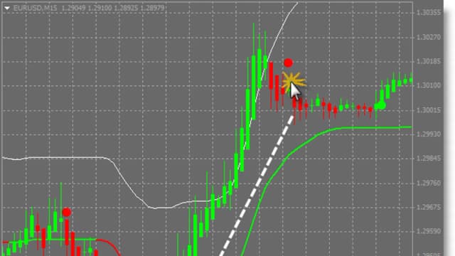 Обложка курса: Торговая система Max Trend. Площадка: Складчик