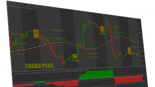 Обложка курса: Торговая система Trend Plus. Площадка: Складчик
