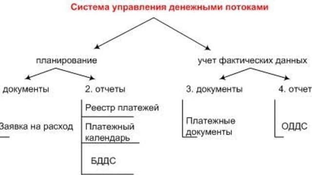 Обложка курса: Учет и контроль денежных потоков. Площадка: Складчик