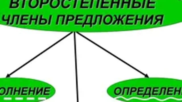 Обложка курса «Второстепенные члены предложения.» на Stepik
