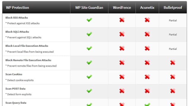 Обложка курса: [WP]WP Site Guardian. Площадка: Складчик