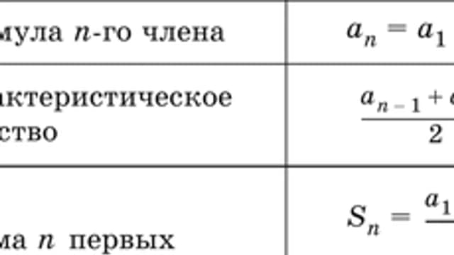 Обложка курса «9 класс Прогрессии» на Stepik