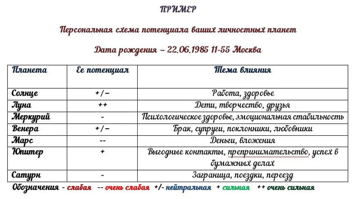 Обложка курса: Элина Карфи "Влияние 7 планет на личность и жизнь". Площадка: Складчик