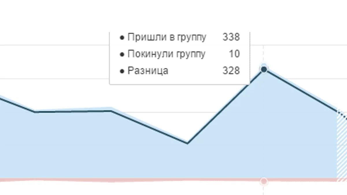 Обложка курса: Инвайтер одноклассники (макрос). Площадка: Складчик
