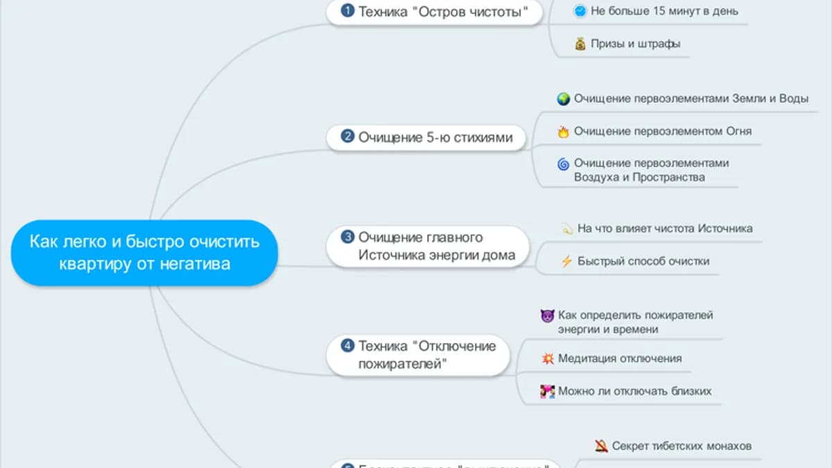 Обложка курса: Как легко и быстро очистить квартиру от негатива. Площадка: Складчик