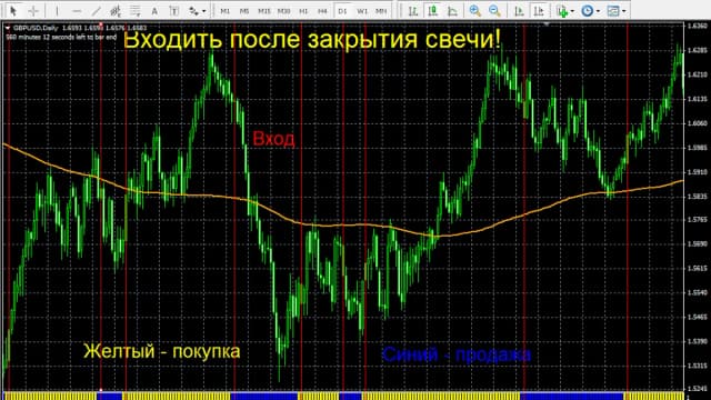 Обложка курса: open trend стратегия форекс. Площадка: Складчик