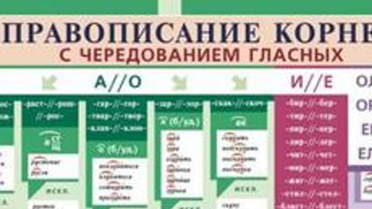 Обложка курса «Правописание чередующихся корней (зависящих от лексич. значения)» на Stepik