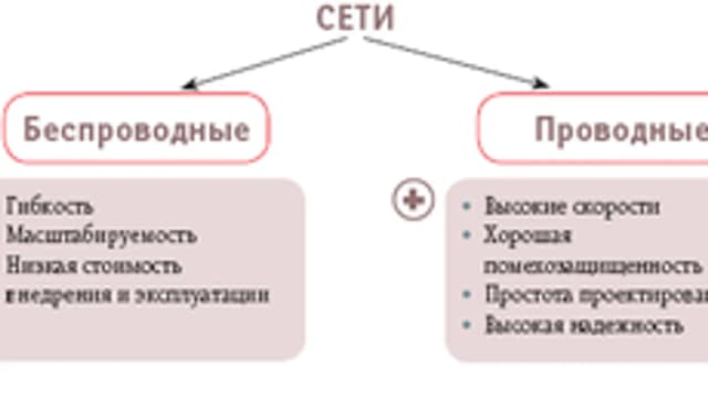 Обложка курса «Сетевое оборудование: маршрутизаторы, коммутаторы и точки доступ» на Stepik