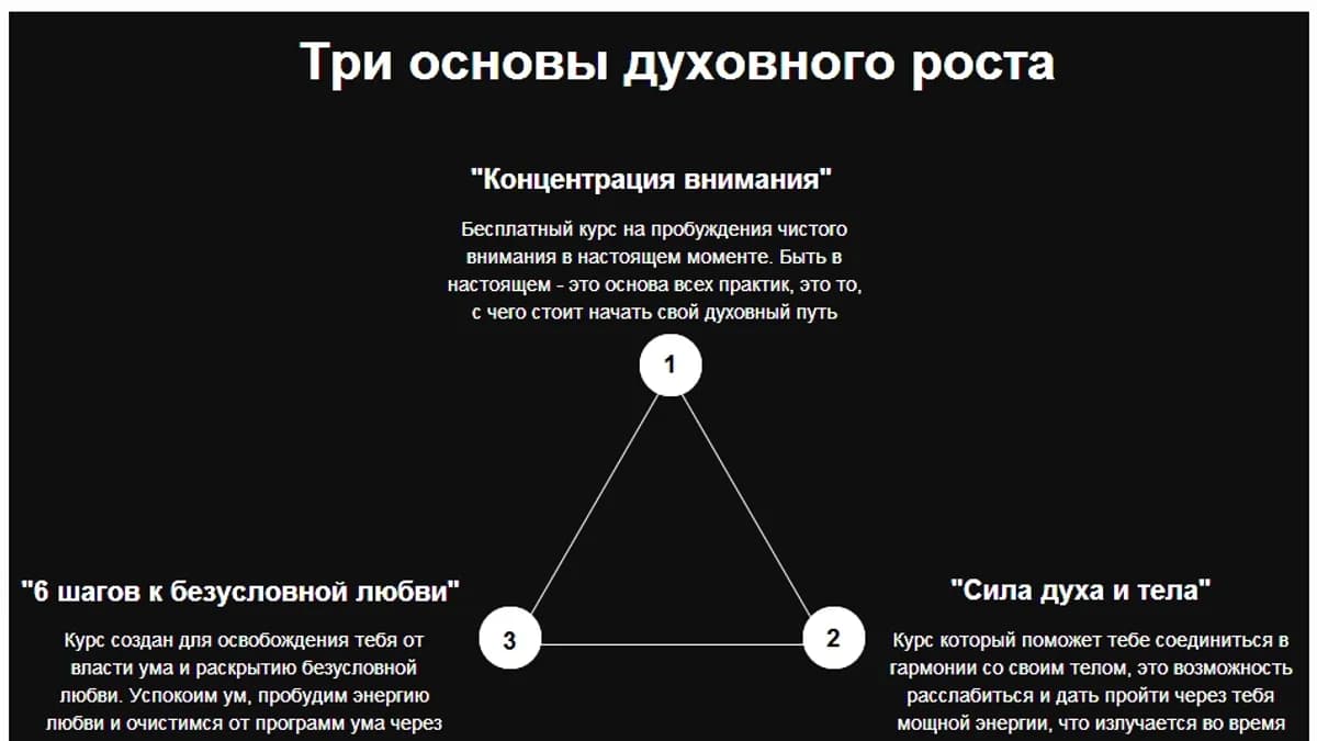 Обложка курса: Сила духа и тела. 6 шагов к безусловной любви (Дмитрий Елистратов). Площадка: Складчина.biz