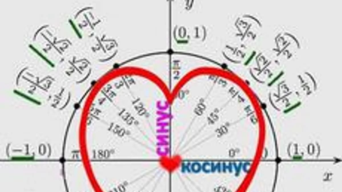 Обложка курса «Тригонометрия на профильном ЕГЭ. Первая и вторая части» на Stepik